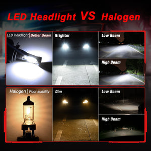 NIGHTEYE Super Bright Car Headlights H7 LED H4 led H1 H8 H11 HB3 9005 HB4 9006 Auto Bulb 72W 9000LM Automobiles Headlamp 6500K