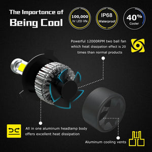 NIGHTEYE Super Bright Car Headlights H7 LED H4 led H1 H8 H11 HB3 9005 HB4 9006 Auto Bulb 72W 9000LM Automobiles Headlamp 6500K